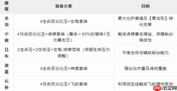 这城有良田关羽超强阵容攻略 五套流派助你横扫战场