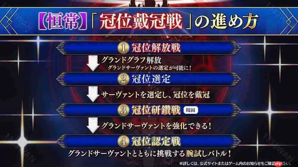 《Fate/Grand Order》日服公开「第 2 部 终章」主视觉图 预定 2025 年冬季开幕