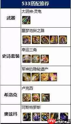 DNF男柔道装备怎么搭配-男柔道装备搭配攻略2022