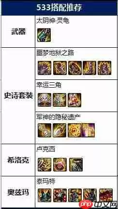 DNF男柔道装备怎么搭配-男柔道装备搭配攻略2022