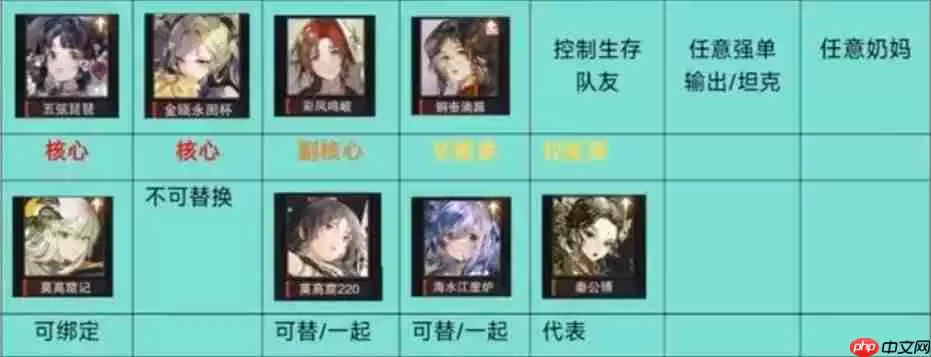 物华弥新2.0下阵容推荐 多段队