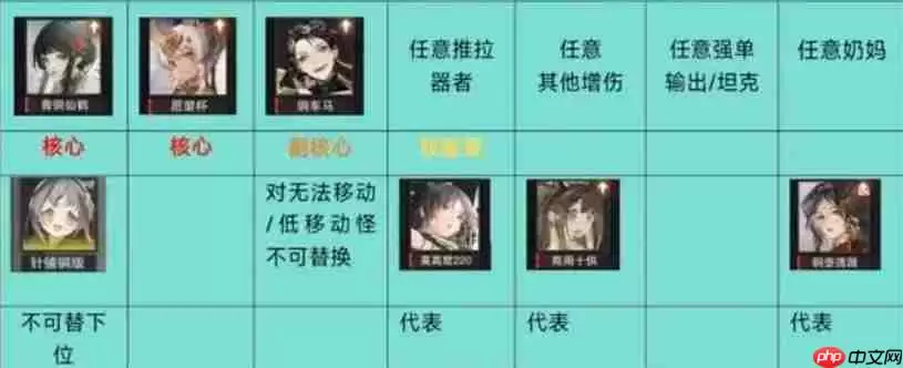 物华弥新2.0下阵容推荐 流失射手队