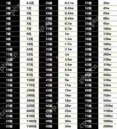 《抖音》1到80级价格表一览