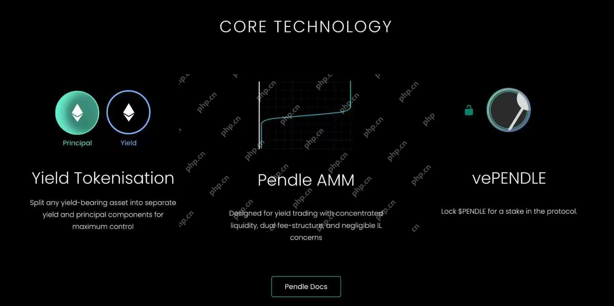 什么是Yield Basis币?YB币未来展望如何?代币经济学、优势、特点解读