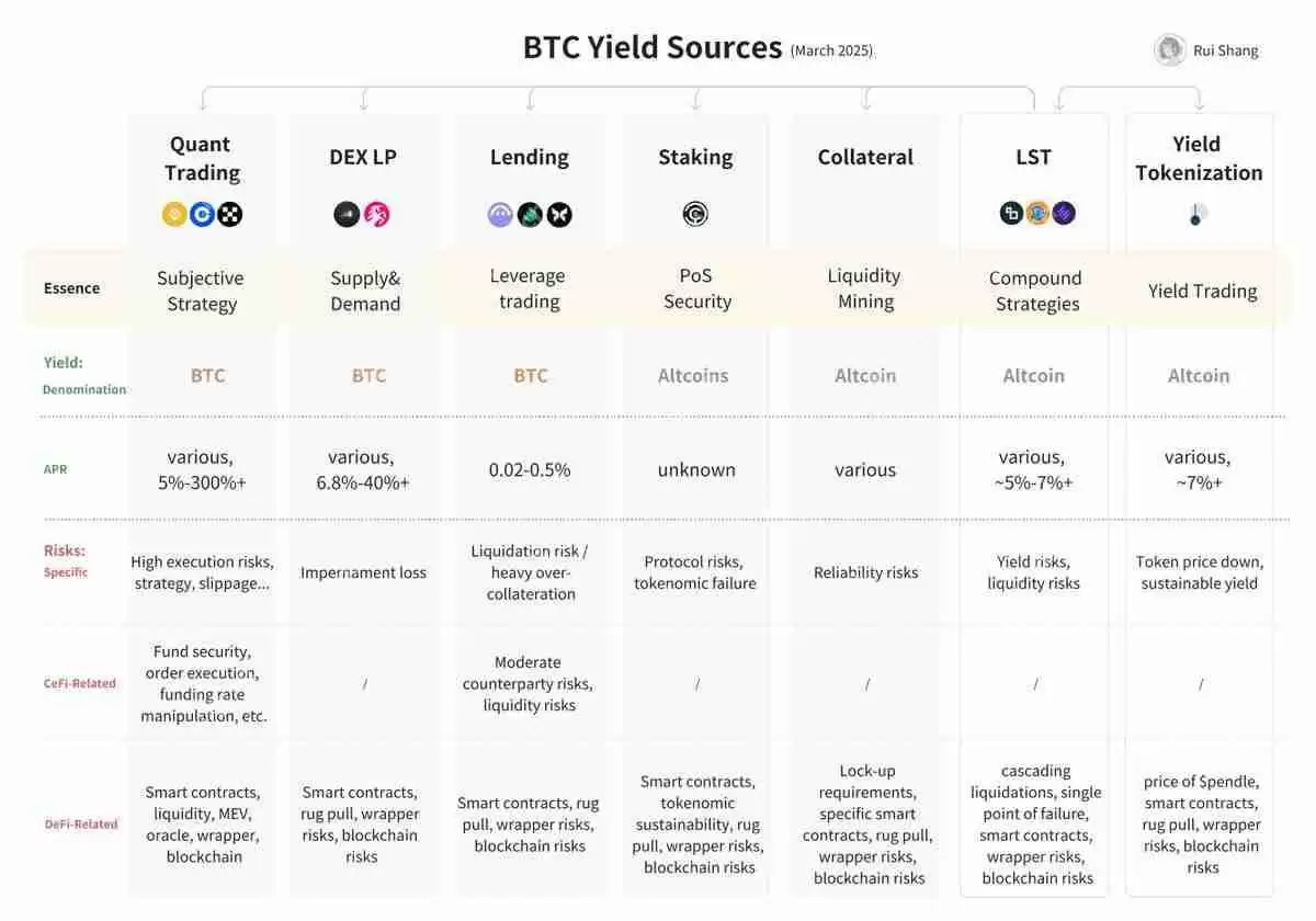 什么是Yield Basis币?YB币未来展望如何?代币经济学、优势、特点解读