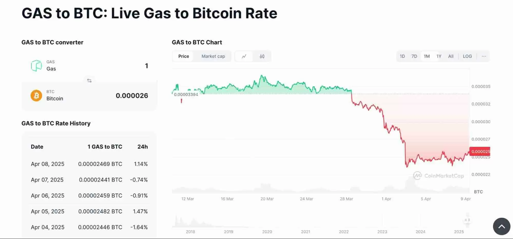 什么是Yield Basis币?YB币未来展望如何?代币经济学、优势、特点解读