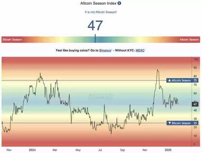 币圈新手指南：5个判断比特币牛熊行情变换的链上数据指标