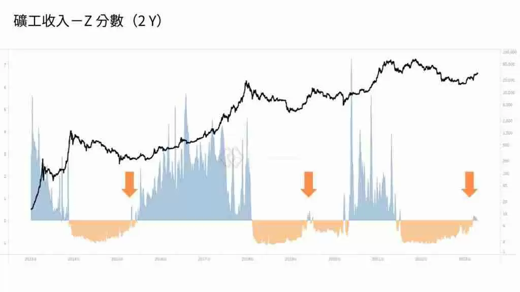 币圈新手指南：5个判断比特币牛熊行情变换的链上数据指标
