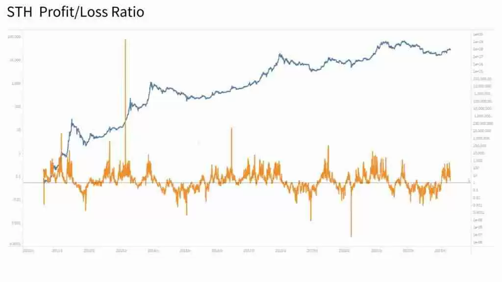 币圈新手指南：5个判断比特币牛熊行情变换的链上数据指标