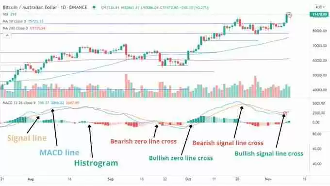 币圈新手指南：5个判断比特币牛熊行情变换的链上数据指标
