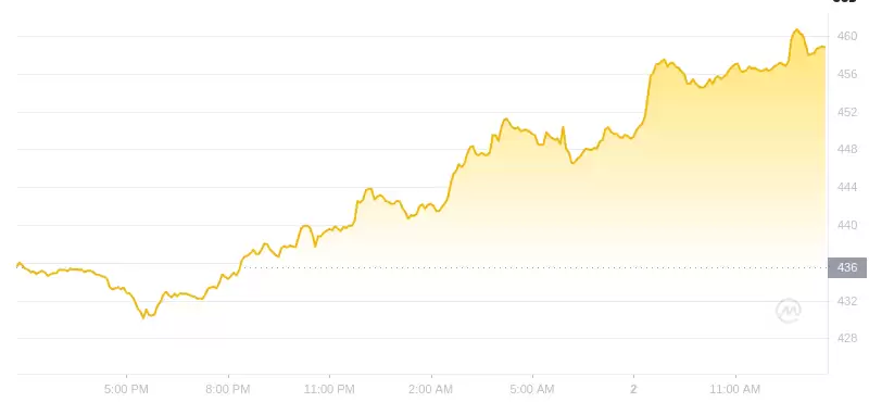 2025年01月02日比特币现金价格