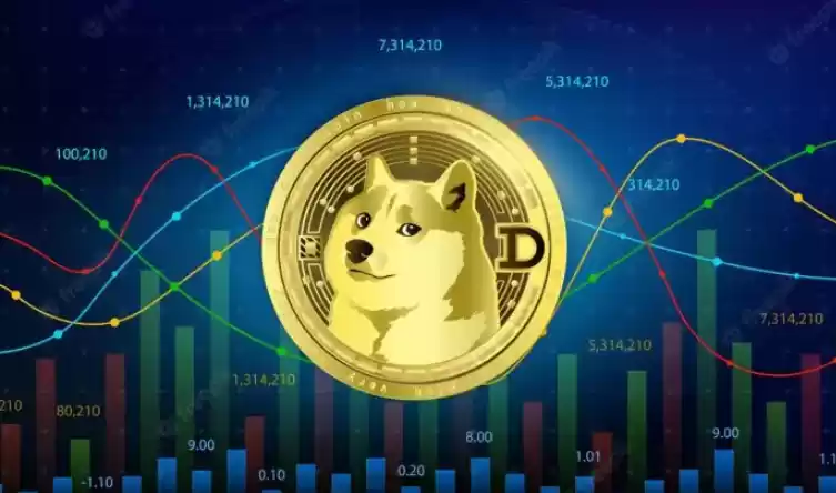 比特币影响下,狗狗币前景如何?