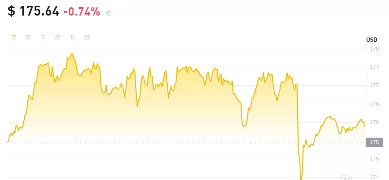 2024年09月23日门罗币价格