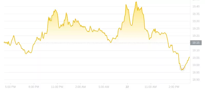 2024年09月22日以太经典价格
