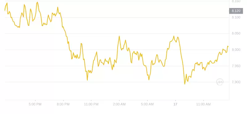 2024年09月17日INT币价格