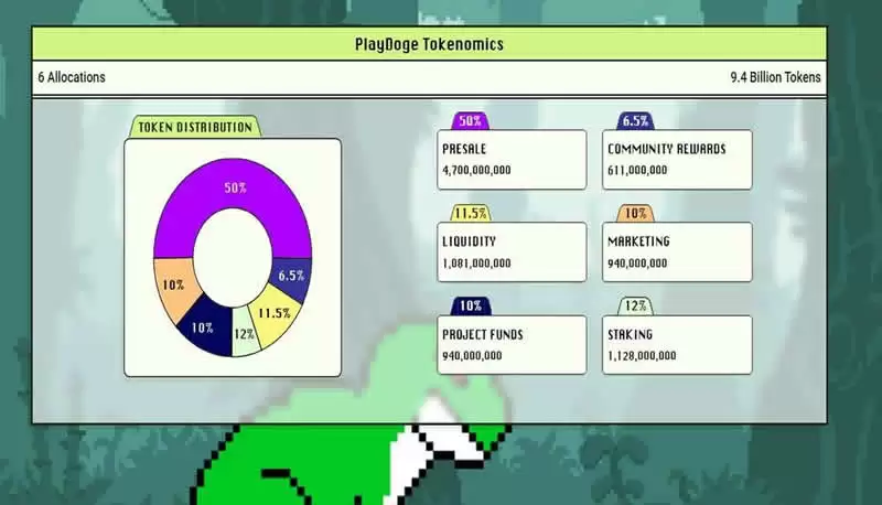 PlayDoge(PLAY)币是什么？值得投资吗？PLAY币价格预测