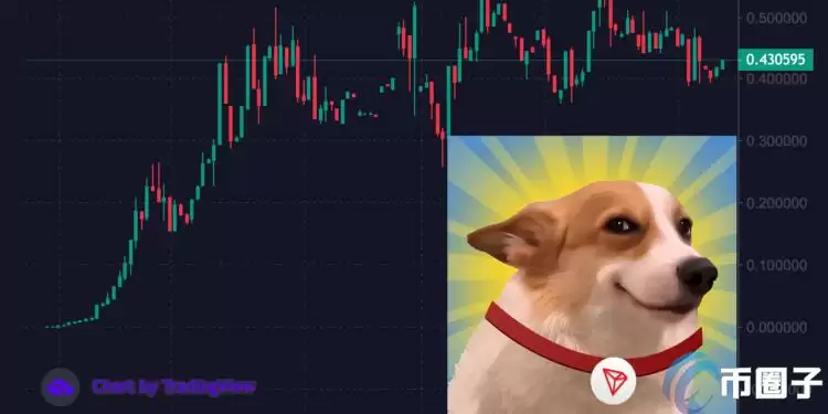 孙宇晨推出Meme币发行平台SunPump!大金狗SUNDOG飙涨1.7万倍