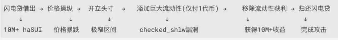 Cetus被盗2.3亿美元,解析攻击手法及资金转移情况 - 菜鸟下载