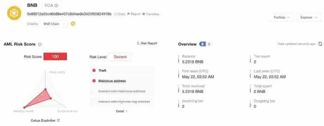 Cetus被盗2.3亿美元,解析攻击手法及资金转移情况 - 菜鸟下载