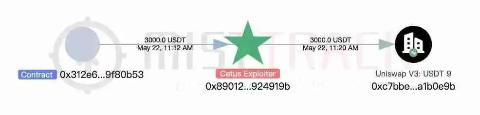 Cetus被盗2.3亿美元,解析攻击手法及资金转移情况 - 菜鸟下载