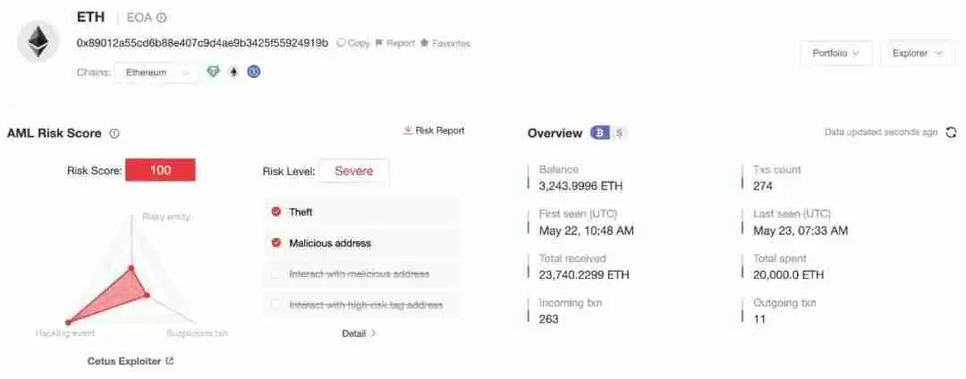 Cetus被盗2.3亿美元,解析攻击手法及资金转移情况 - 菜鸟下载