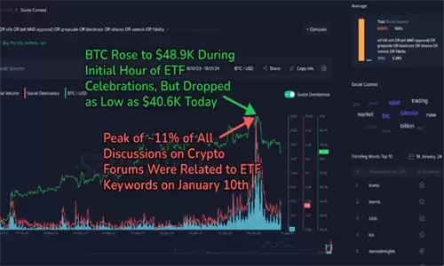 GBTC资金大量外流 冲击BTC价格的重要因素-第3张图片-本站
