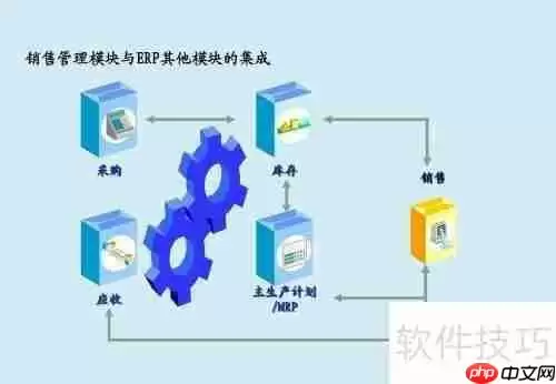 ERP系统操作指南：功能与步骤解析