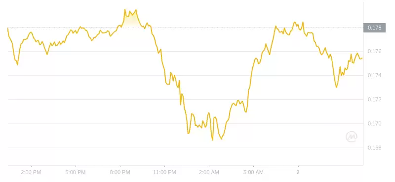2024年08月02日GRT币价格