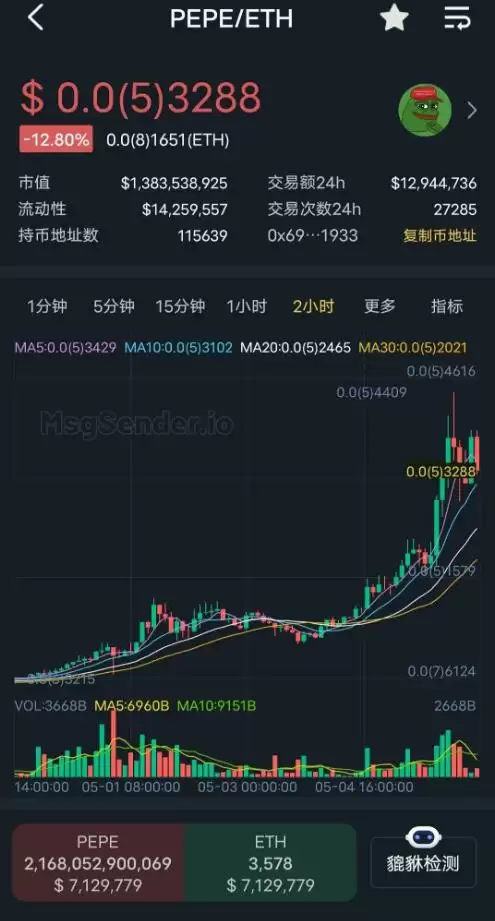 PEPE币价格走势图