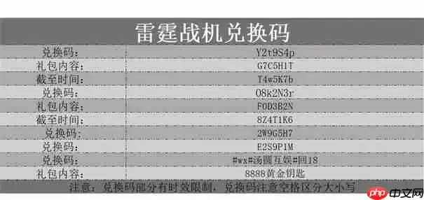 雷霆战机集结兑换码2025最新