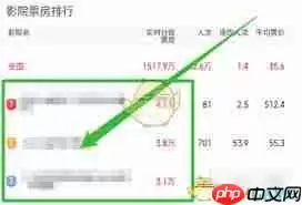 猫眼专业版如何查看影院票房排名-猫眼专业版怎么查影院票房排名