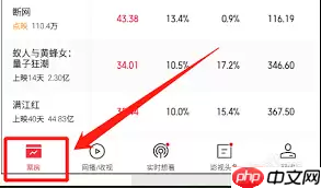 猫眼专业版如何查看影院票房排名-猫眼专业版怎么查影院票房排名