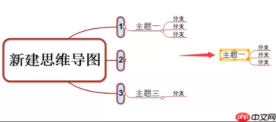 怎么使用MindMapper 16里的聚焦功能？聚焦功能使用方法介绍
