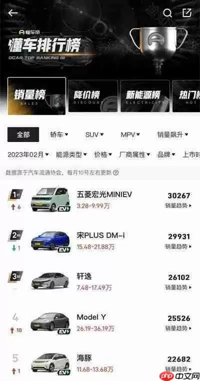 《懂车帝》销量排行榜查看位置介绍