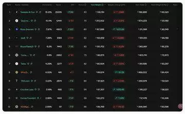 Bittensor治理结构图3