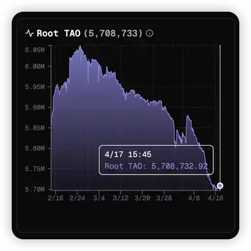 dTAO上线以来数据图2