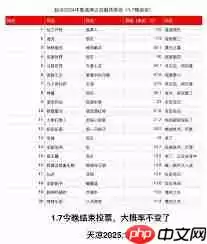 2025玄幻小说排行榜