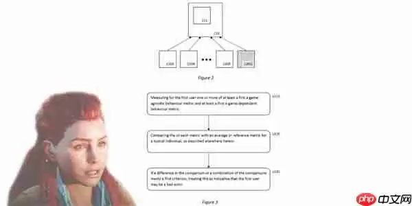 索尼最新专利公开 或将引入AI检测监控“不良玩家”