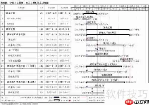 智匠施工进度管理软件的常见用法解析