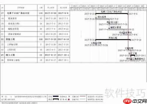 智匠施工进度管理软件的常见用法解析