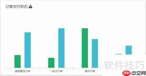 电商公司如何选择合适的ERP管理软件？