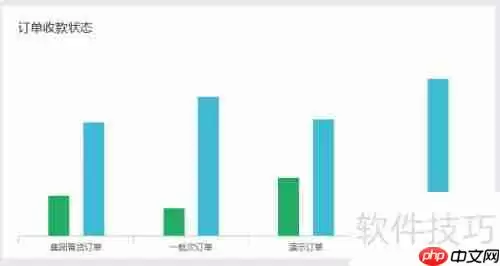电商公司如何选择合适的ERP管理软件？