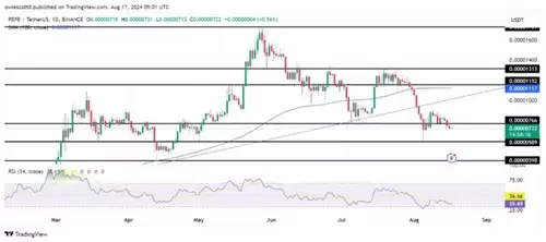 PEPE技术指标图表