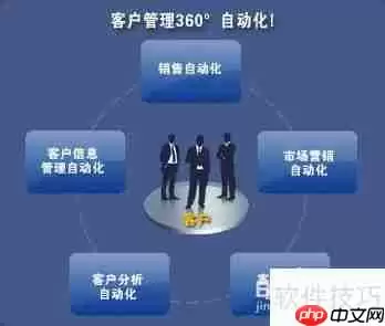 管理软件ERP：轻松解决企业五大难题