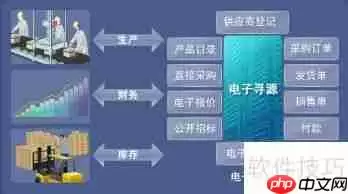 管理软件ERP：轻松解决企业五大难题