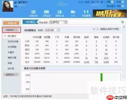 客服系统中访客数据的查看方法