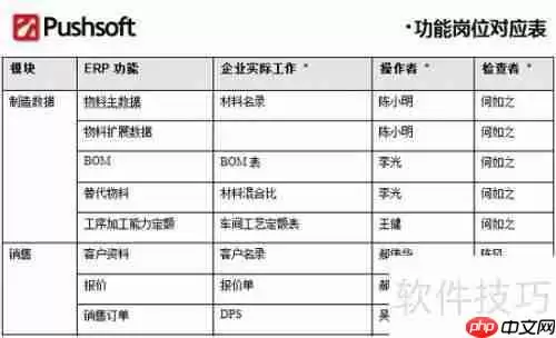 ERP管理软件实施步骤指南