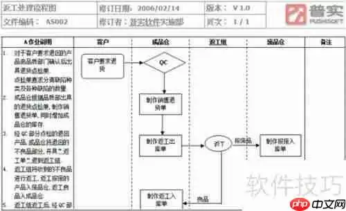 ERP管理软件实施步骤指南