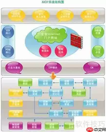 ERP管理软件实施步骤指南
