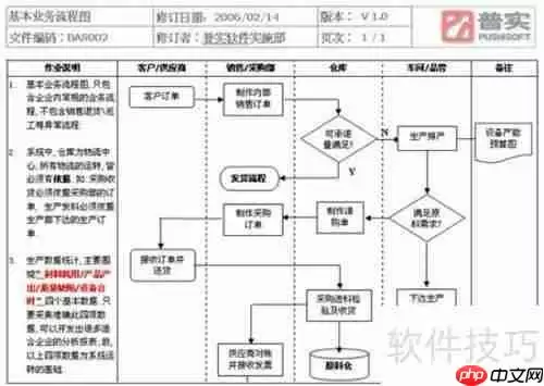 ERP管理软件实施步骤指南